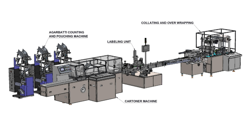 Agarbatti Packaging Lines