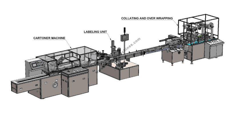 Cartoning Packing Lines