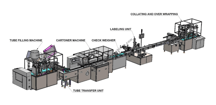 Tube Filling Packing Lines